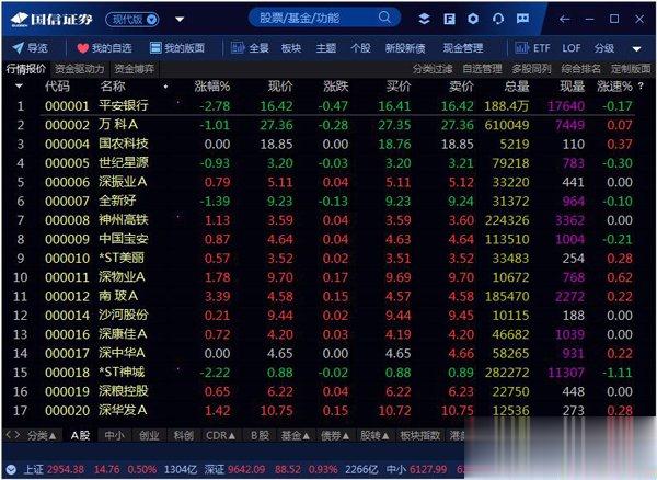 交易软件哪个好用？好用的交易软件推荐