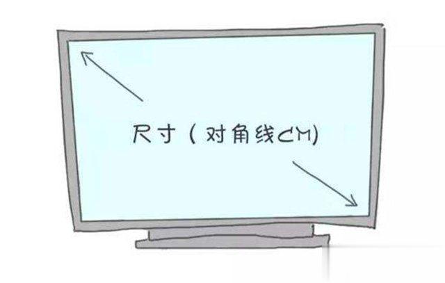 液晶显示器主要看什么参数？电脑显示器各项参数的含义科普大全(2)