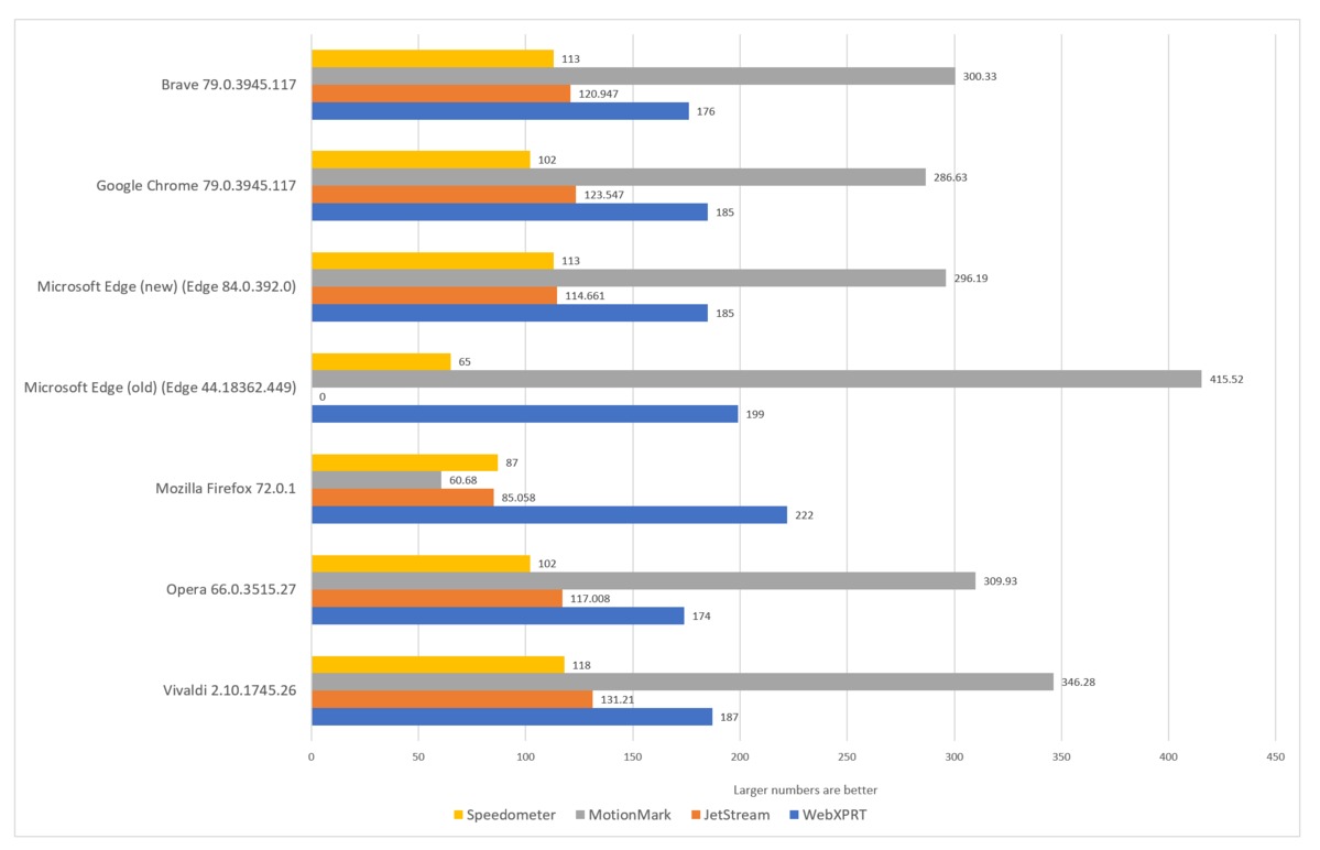 微软“新” Edge评论：微软基于Chromium的浏览器完成任务(12)