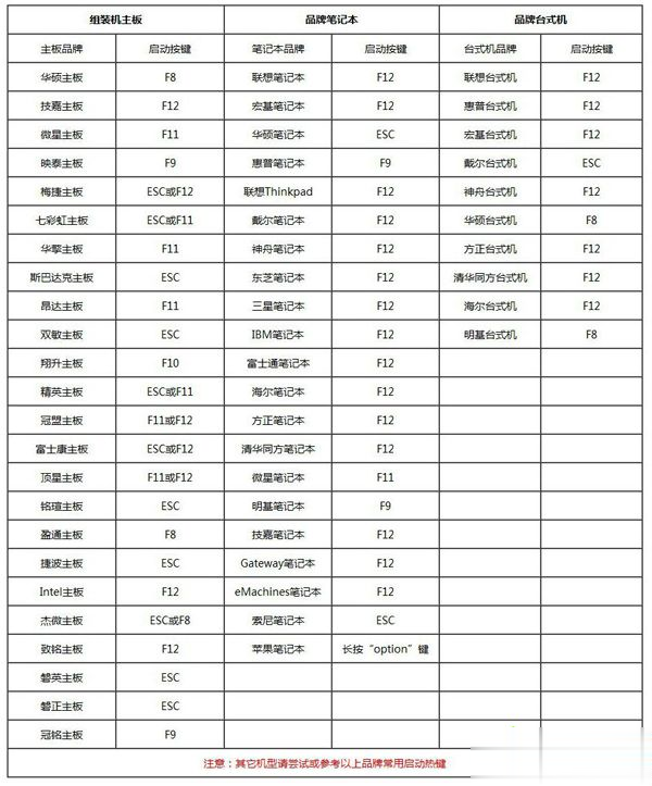 开机按f12怎么重装系统 u盘装系统f12后选择哪个进入