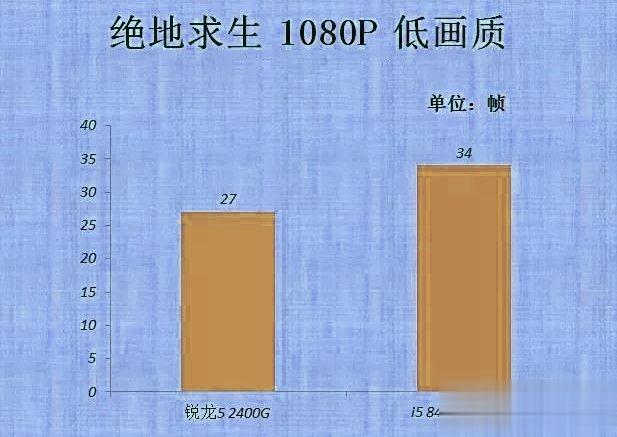 vega11相当于什么显卡？AMD锐龙Ryzen5 2400G核显评测(2)