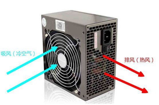 机箱风扇方向,详细教您机箱风扇外表判断进出风