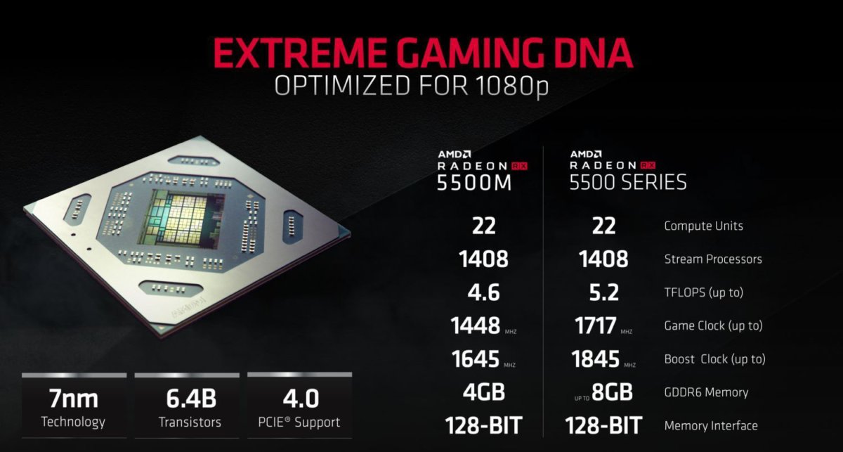 AMD的Radeon RX 5500显卡通过“下一代1080p游戏”将Navi推向大众(1)