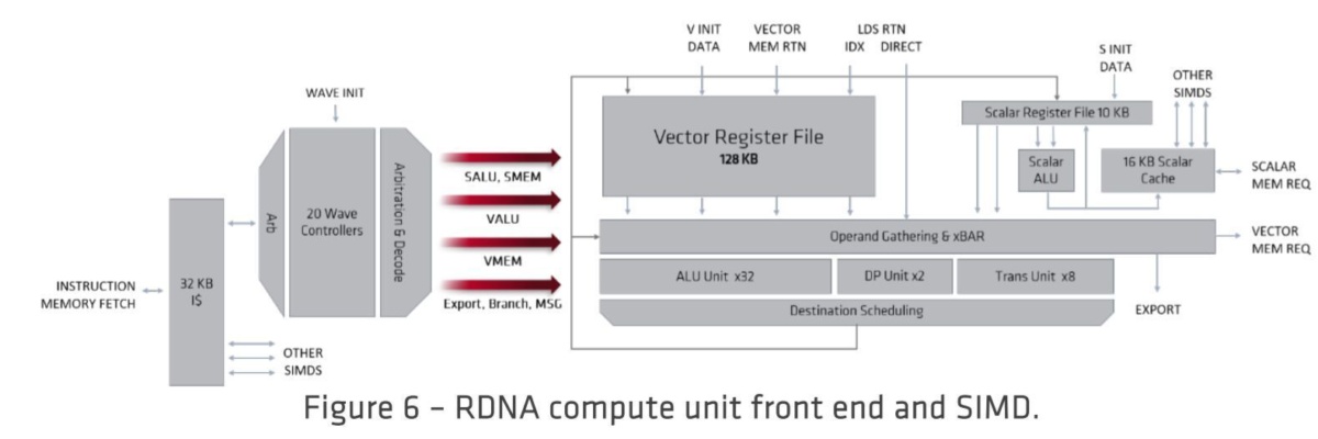 AMD RDNA图形架构白皮书揭示了Radeon RX 5700的最深奥秘诀(1)