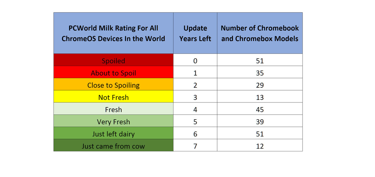 这本Chromebook快要死了吗？为什么Google的到期日期很重要(1)