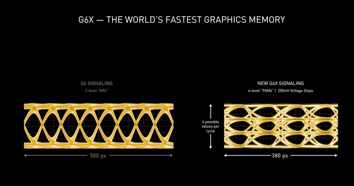 GeForce RTX 3080和RTX 3090是Nvidia的“史上最大跨代飞跃”(6)