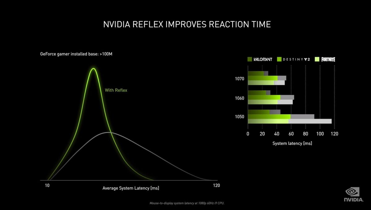GeForce RTX 3080和RTX 3090是Nvidia的“史上最大跨代飞跃”(11)