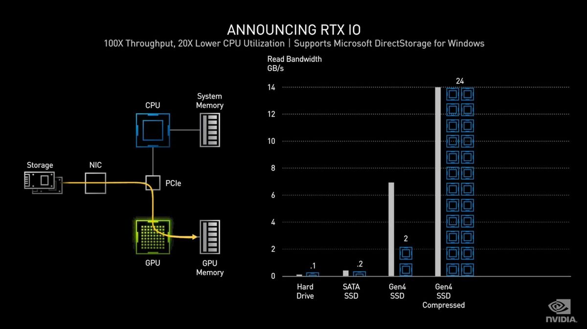 GeForce RTX 3080和RTX 3090是Nvidia的“史上最大跨代飞跃”(7)