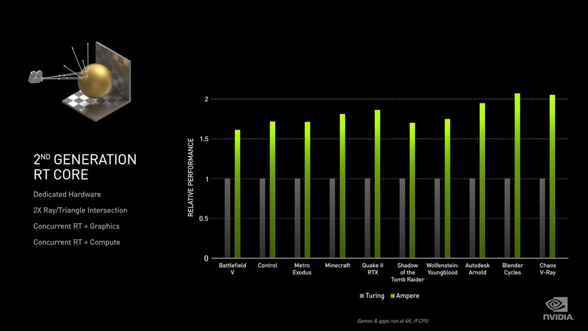 GeForce RTX 3080和RTX 3090是Nvidia的“史上最大跨代飞跃”(3)