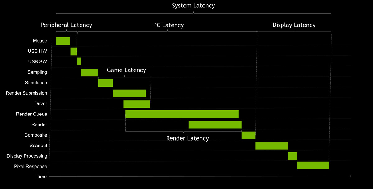 英伟达在华硕360Hz G-Sync显示屏上推出其Reflex Latency Analyzer(3)