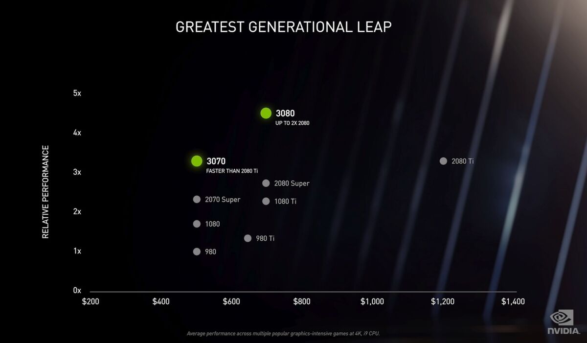 Nvidia GeForce RTX 30系列GPU：PC玩家需要了解的5件事(3)