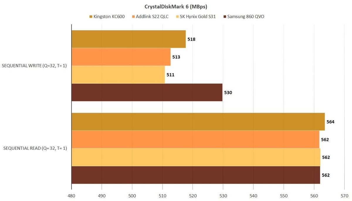 金士顿KC600 SATA SSD：顶级性能，顶级价格(2)