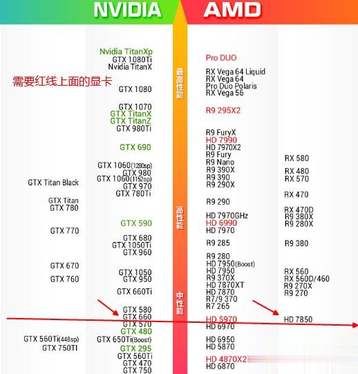 吃鸡需要什么配置 电脑玩绝地求生最低配置多少(2)