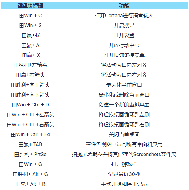 最好的Windows 10键盘快捷键(1)