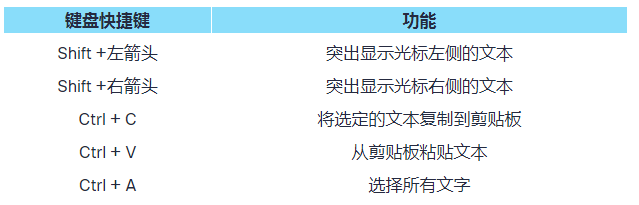 最好的Windows 10键盘快捷键(2)