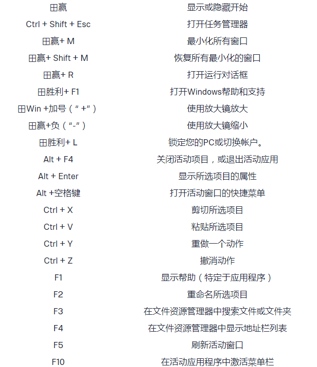 最好的Windows 10键盘快捷键(3)