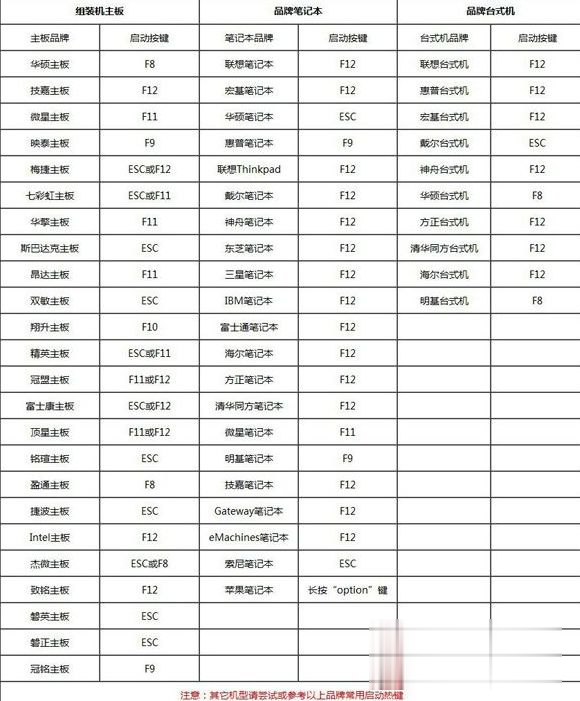 台式机没有光驱怎么装系统 无光驱如何装系统