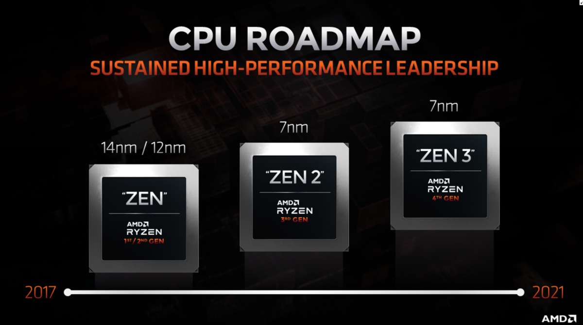 AMD宣布10月8日发布下一代Ryzen'Zen 3'(1)