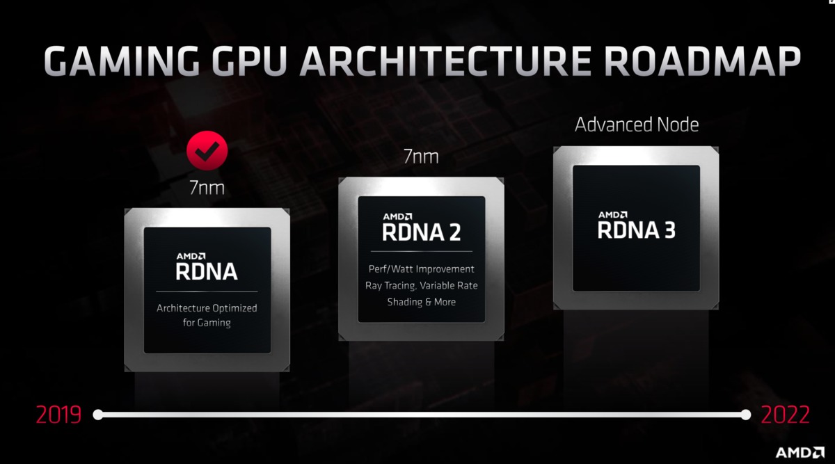 最后：AMD“ Big Navi” Radeon RX 6000 GPU将于10月28日上市(1)