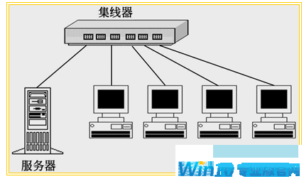 局域网共享设置 笔者教你windows10如何设置局域网共享