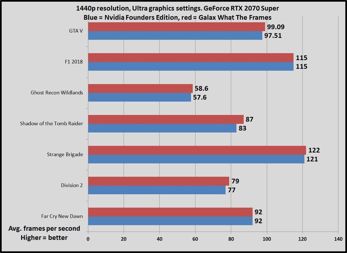 经过测试：Galax的GeForce RTX 2070 Super WTF是一款令人难以置信的迷幻图形卡(2)