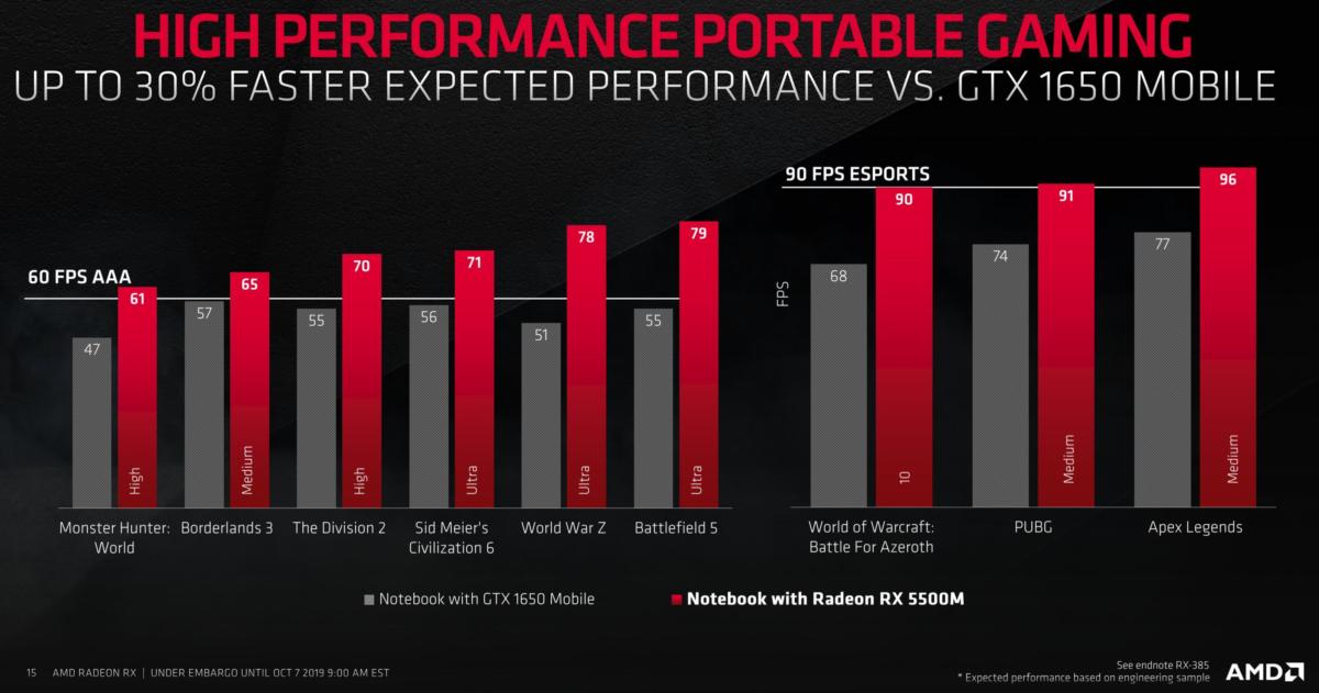 微星价格适中的Alpha 15游戏笔记本电脑采用Radeon RX 5500，Ryzen 7和FreeSync的全AMD(1)