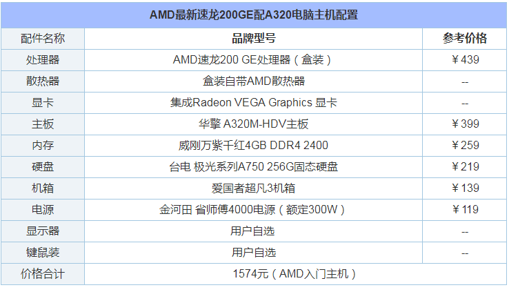 适合普通家用/办公的电脑主机 2019年普通家用/办公电脑配置推荐(4)