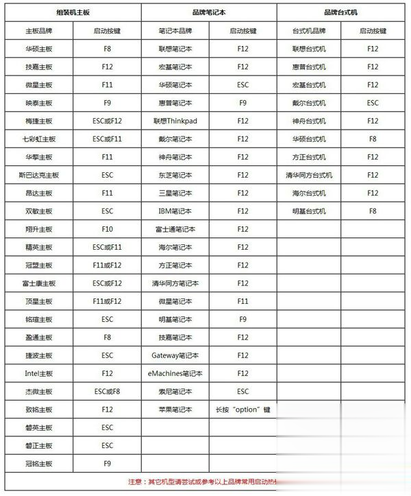 新固态硬盘怎么装系统 新固态硬盘安装系统教程