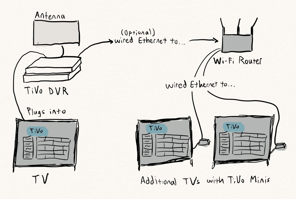 空中DVR：图示说明的剪线钳指南(1)