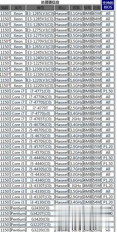 b85主板支持什么cpu b85主板能用什么cpu列表