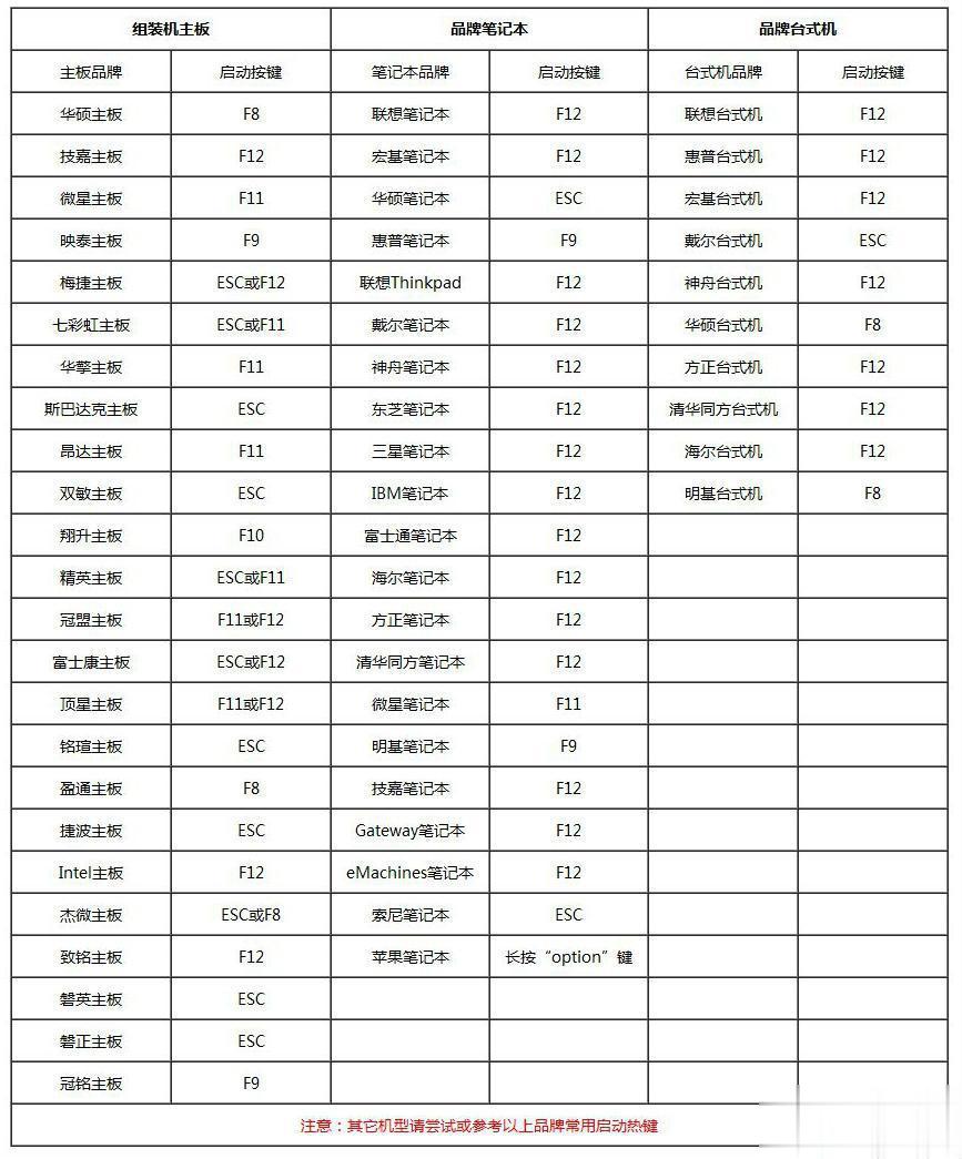 引导盘装系统怎么装 引导盘安装系统详细步骤