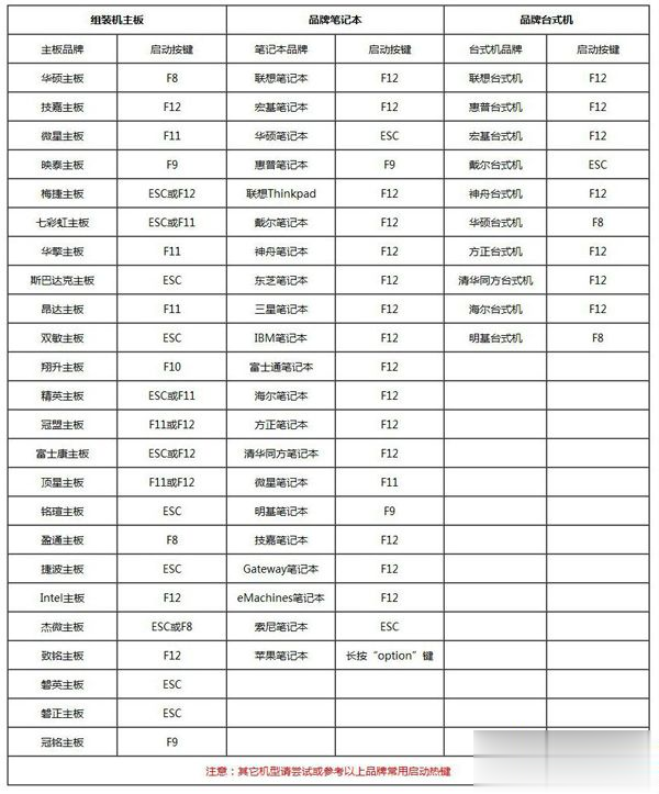 自己有u盘怎么给电脑做系统 怎么自己用u盘做电脑系统