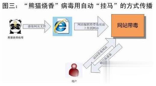 阿里旺旺登陆不上 阿里旺旺登陆不上解决办法(1)
