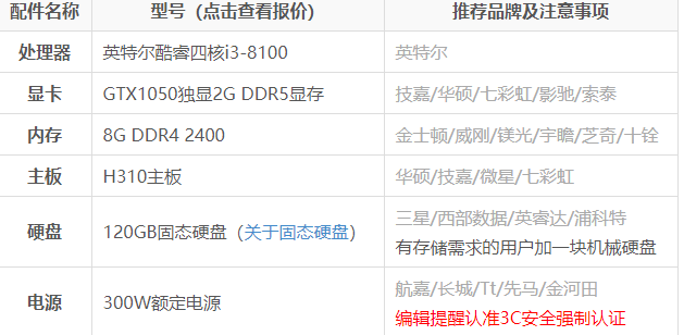 细说3000元电脑配置单