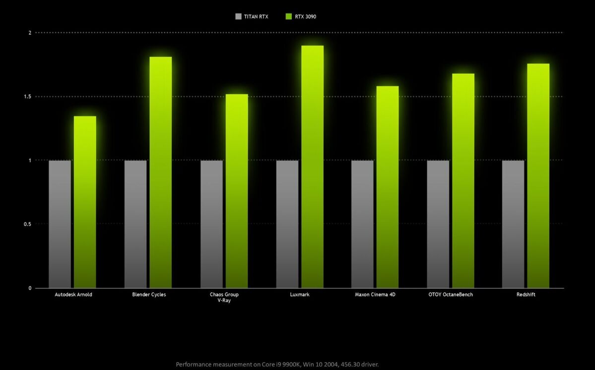 英伟达警告其GeForce RTX 3090'BFGPU'的库存将低(1)