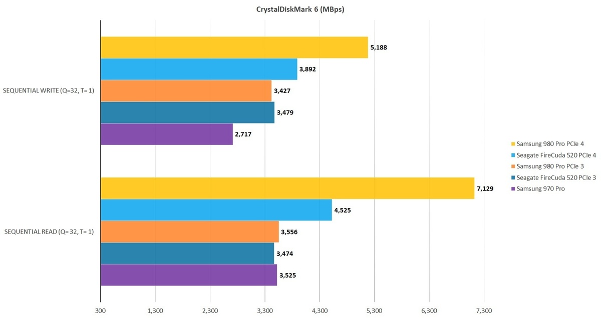三星980 Pro NVMe SSD评测：PCIe 4.0必胜(3)