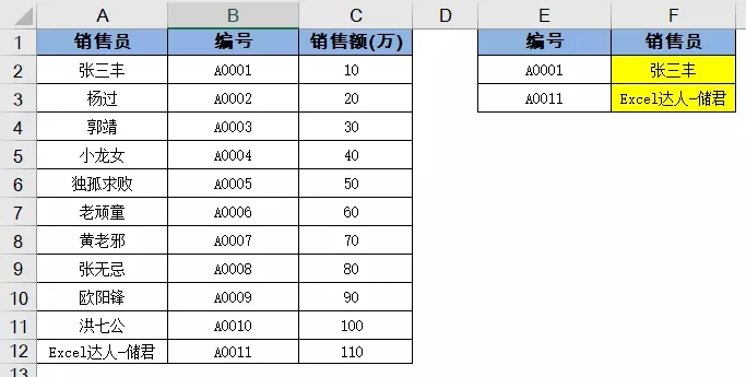 vlookup函数怎么使用 vlookup函数的使用方法及实例(7)