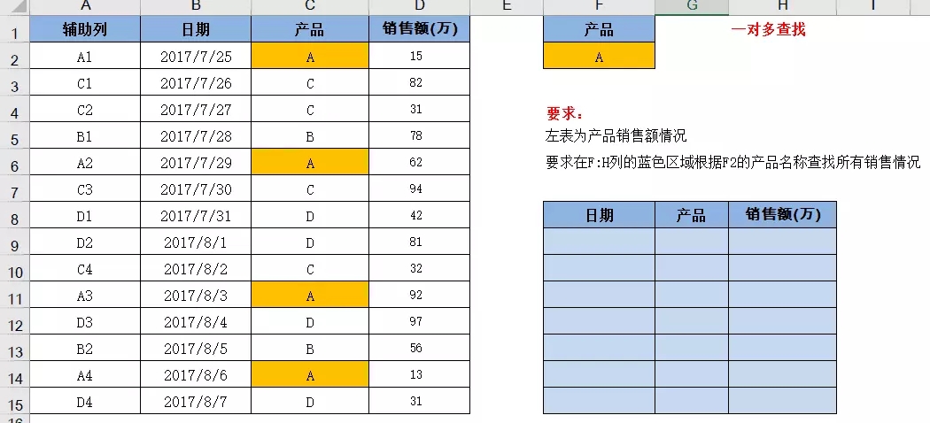 vlookup函数怎么使用 vlookup函数的使用方法及实例(6)