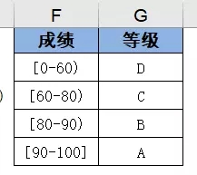 vlookup函数怎么使用 vlookup函数的使用方法及实例(10)