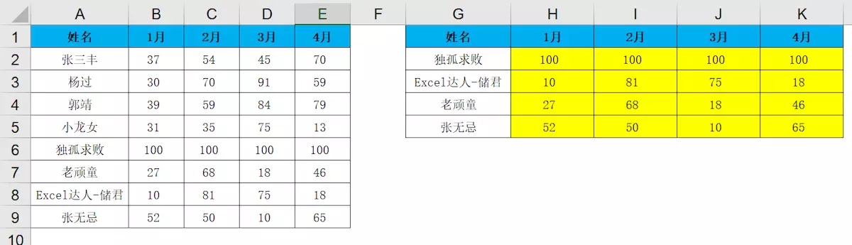 vlookup函数怎么使用 vlookup函数的使用方法及实例(4)