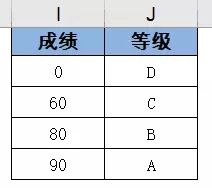 vlookup函数怎么使用 vlookup函数的使用方法及实例(12)