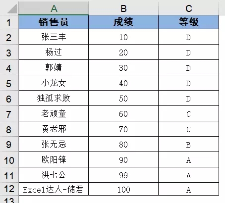 vlookup函数怎么使用 vlookup函数的使用方法及实例(11)