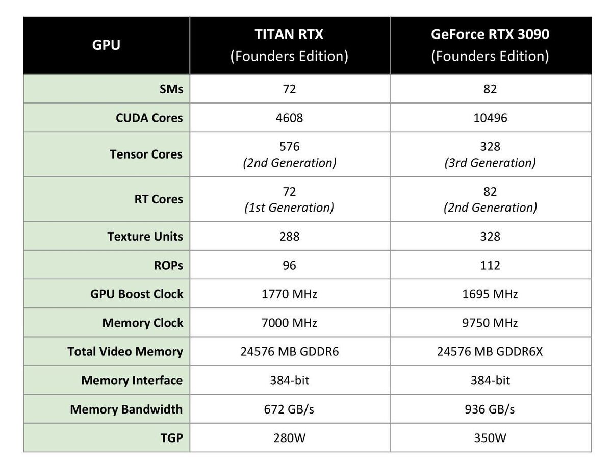 Nvidia GeForce RTX 3090 Founders Edition：努力工作，发挥作用(2)