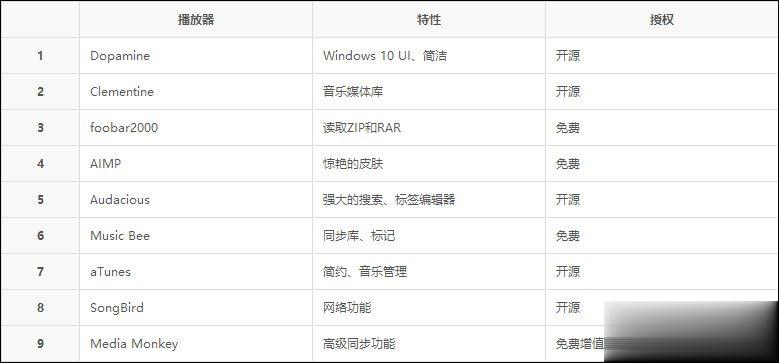 音乐播放器哪个好 好用又专业的音乐播放器推荐(1)