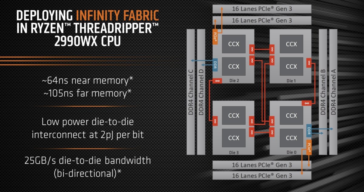 AMD Threadripper 3970X评估：32核无与伦比的性能(2)