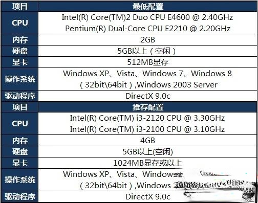 win10系统玩英雄联盟延迟高的原因及解决方法(2)