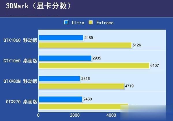 玩游戏笔记本好还是台式机好 笔记本电脑与台式电脑的区别对比(4)