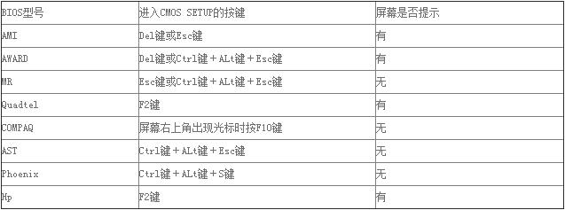 小编告诉大家hp台式机怎么进bios