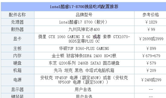 详细教您吃鸡电脑配置推荐(2)