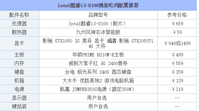 详细教您吃鸡电脑配置推荐
